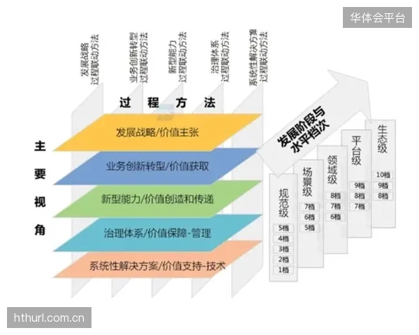 体系重构阶段 内容生产端标准化数据输出格式降低对接门槛